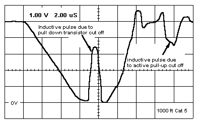 Figure 8: Inductive generated voltage spikes